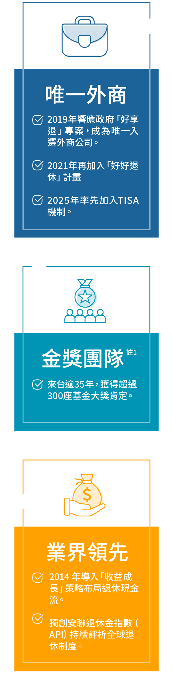 唯一外商，金獎團隊，業界領先，規模之最